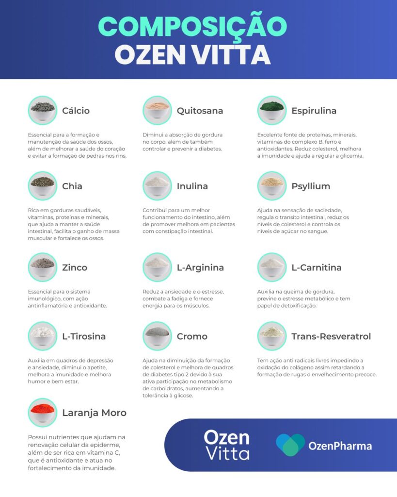 OzenVitta Funciona Mesmo? Descubra os Benefícios Desse Suplemento Natural para o Emagrecimento Saudável 2 Aqui no blog da SALE NOWBR, você encontra mais do que artigos — você encontra caminhos. Nossa missão é trazer conteúdos que despertam consciência, incentivam hábitos saudáveis e conectam você com soluções naturais que realmente funcionam. Explore histórias reais, dicas de especialistas e produtos recomendados para te ajudar a viver com mais leveza, saúde e autoestima. Sinta-se em casa. Este espaço é seu.